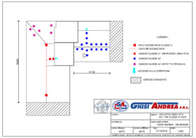 progetto-ingegnere/A1-A2-C/05